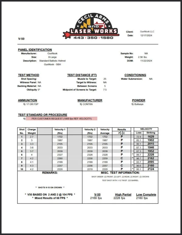 GunNook SBH Testing Results + Frag Rating