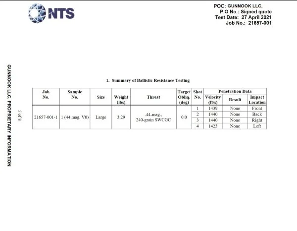 GunNook SBH NIJ Level IIIa Ballistic Helmet Ballistic Test Results 2